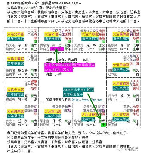 流年臨官|紫微斗数的命局、大限、小限、流年讲解 – 紫微麥